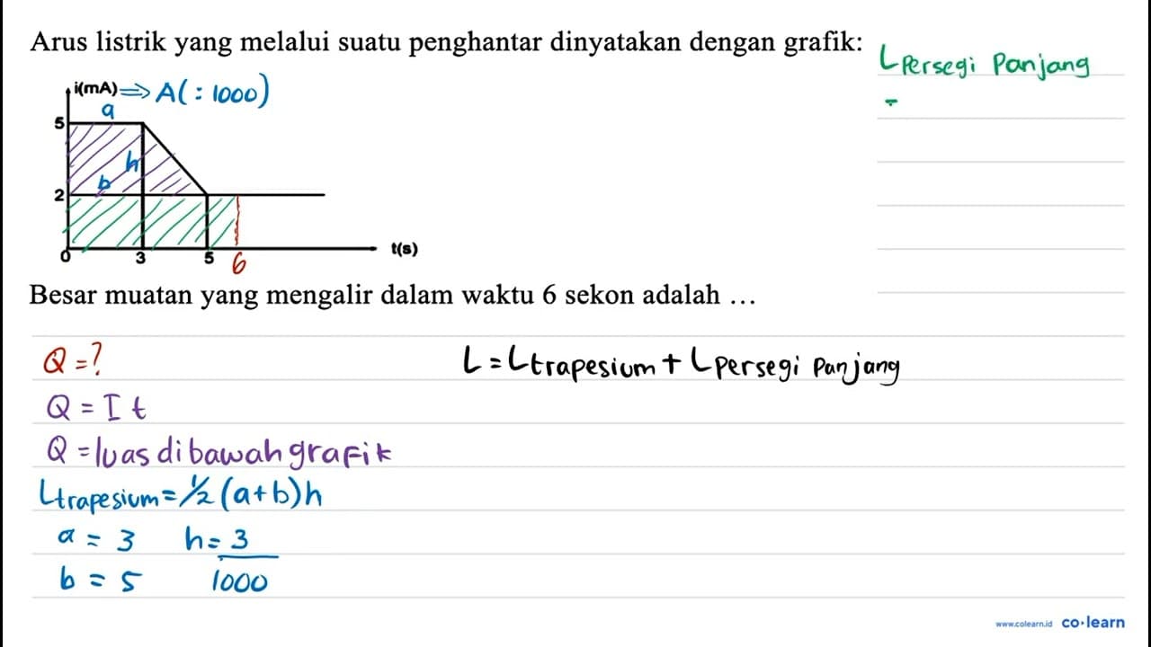 Arus listrik yang melalui suatu penghantar dinyatakan