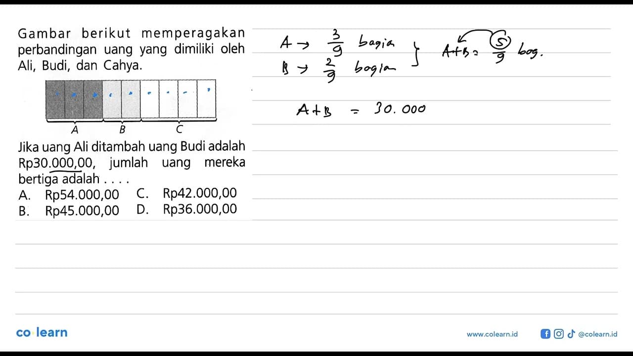 Gambar berikut memperagakan perbandingan uang yang dimiliki