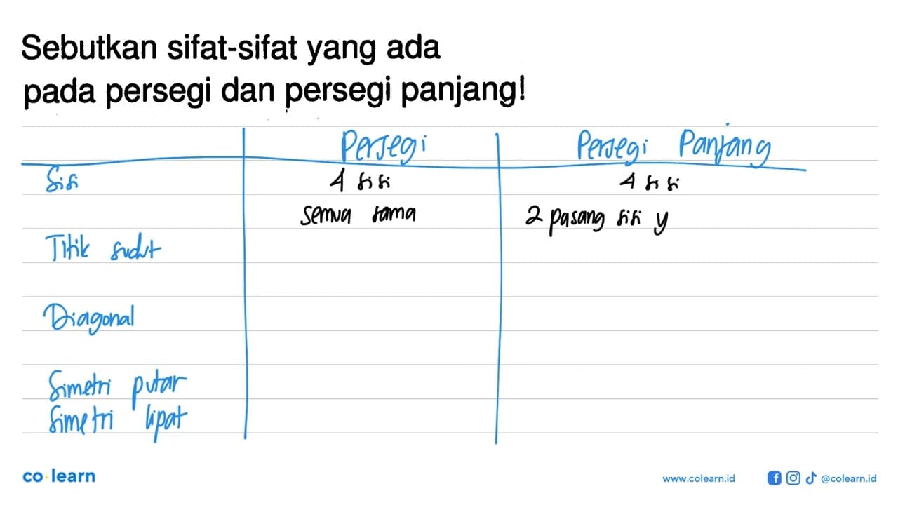 Sebutkan sifat-sifat yang ada pada persegi dan persegi