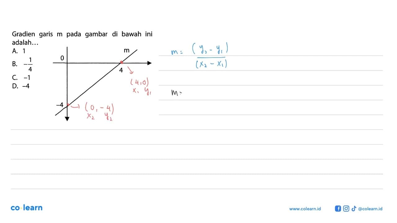 Gradien garis m pada gambar di bawah ini adalah... A. 1 B.