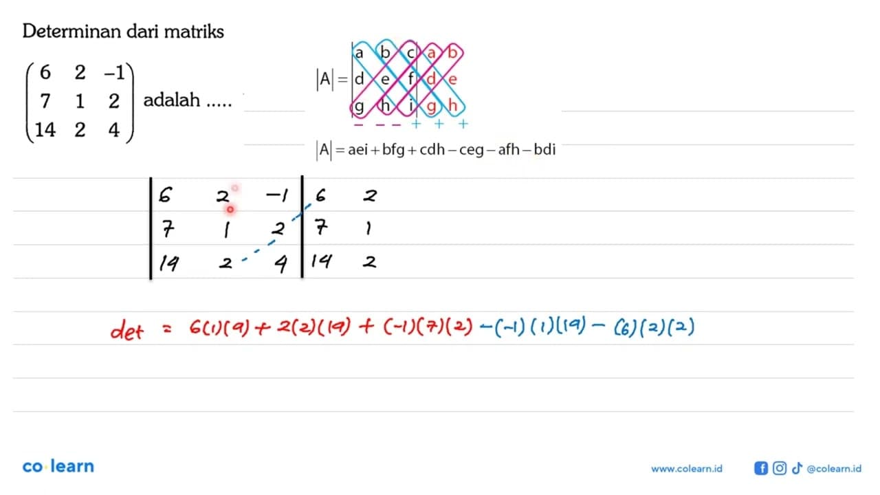 Determinan dari matriks (6 2 -1 7 1 2 14 2 4) adalah .....