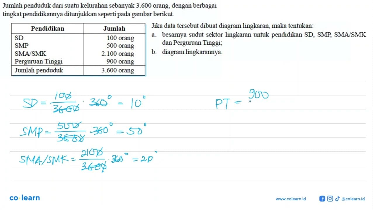 Jumlah penduduk dari suatu kelurahan sebanyak 3.600 orang,