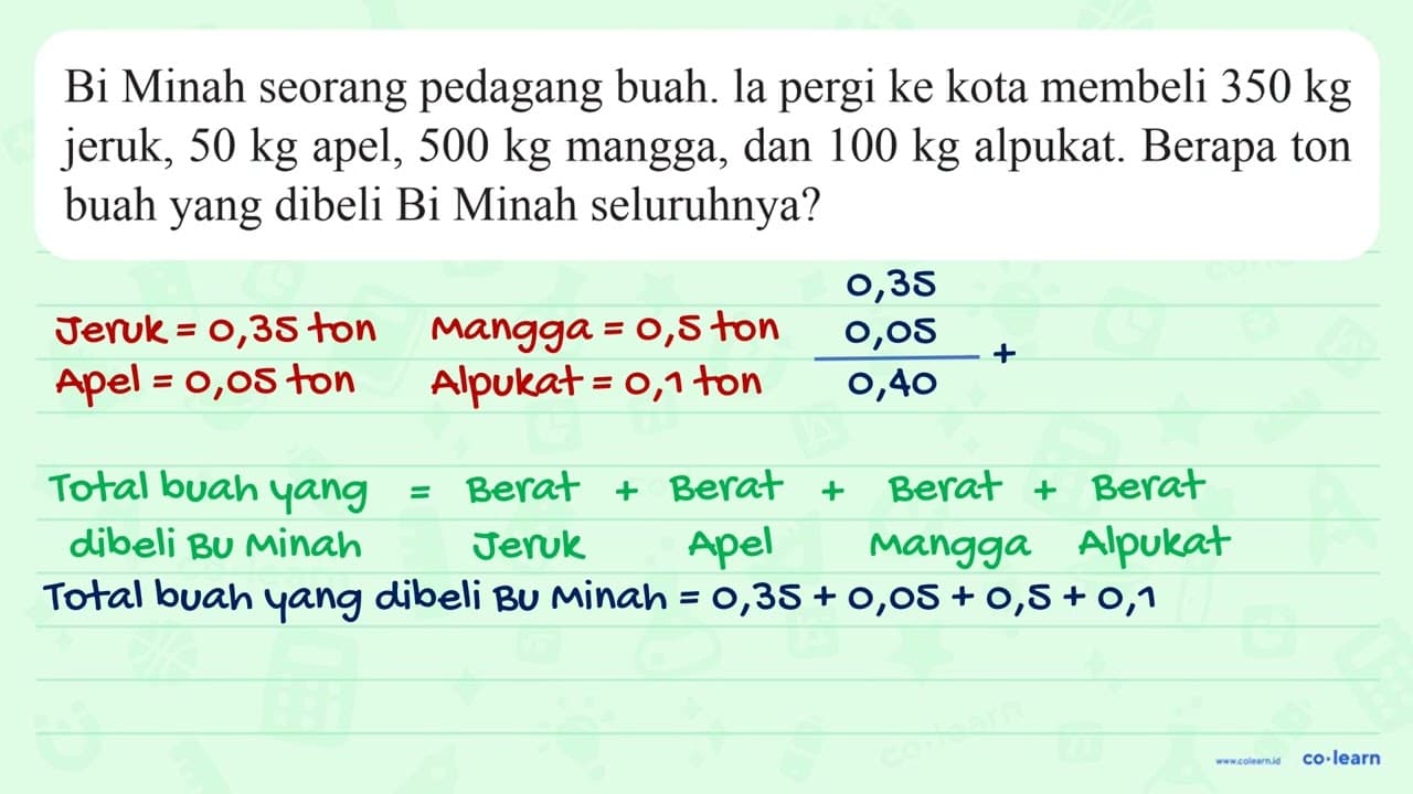 Bi Minah seorang pedagang buah. la pergi ke kota membeli