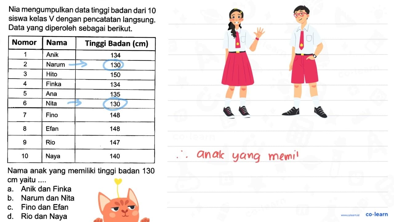 Nia mengumpulkan data tinggi badan dari 10 siswa kelas V