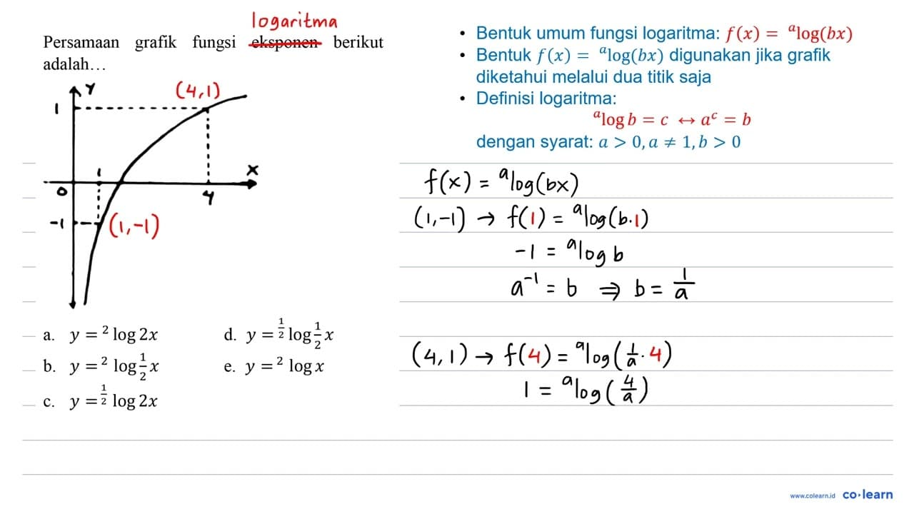 Persamaan grafik fungsi eksponen berikut adalah... a. y={