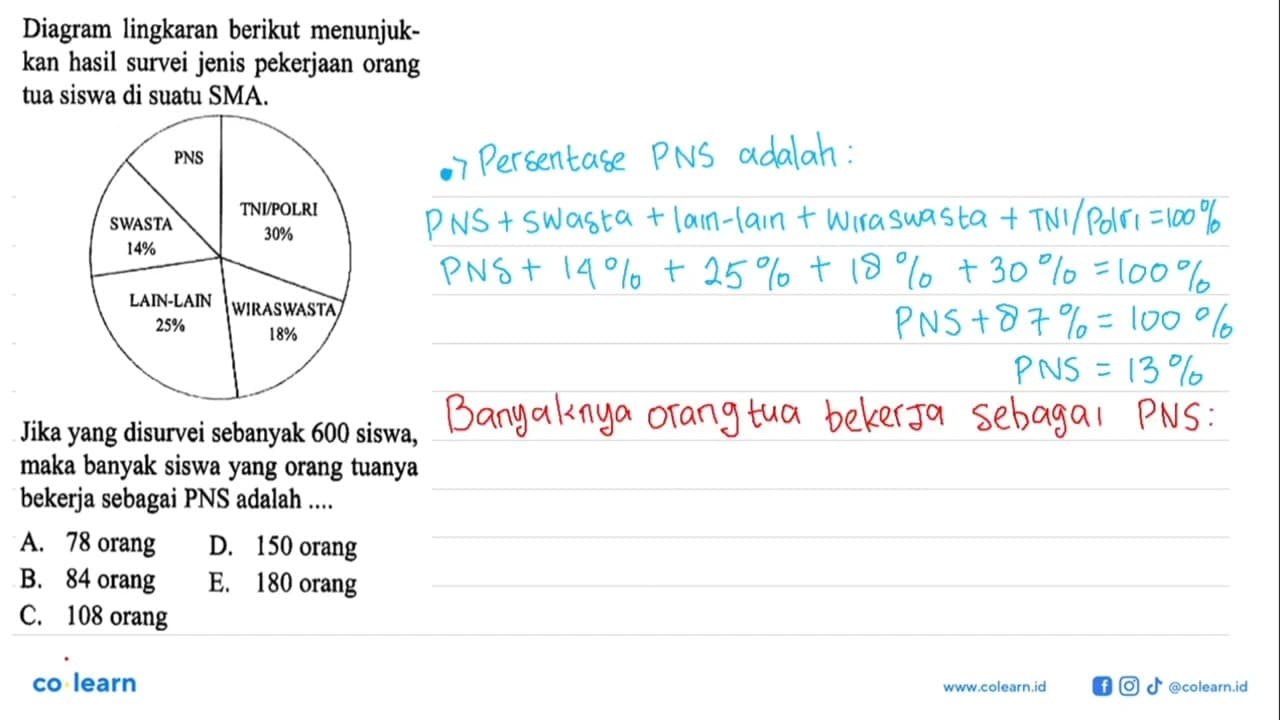 Diagram lingkaran berikut menunjuk-kan hasil survei jenis