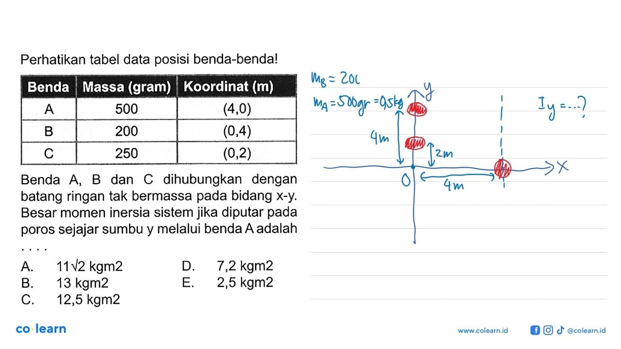 Perhatikan tabel data posisi benda-benda! Benda Massa