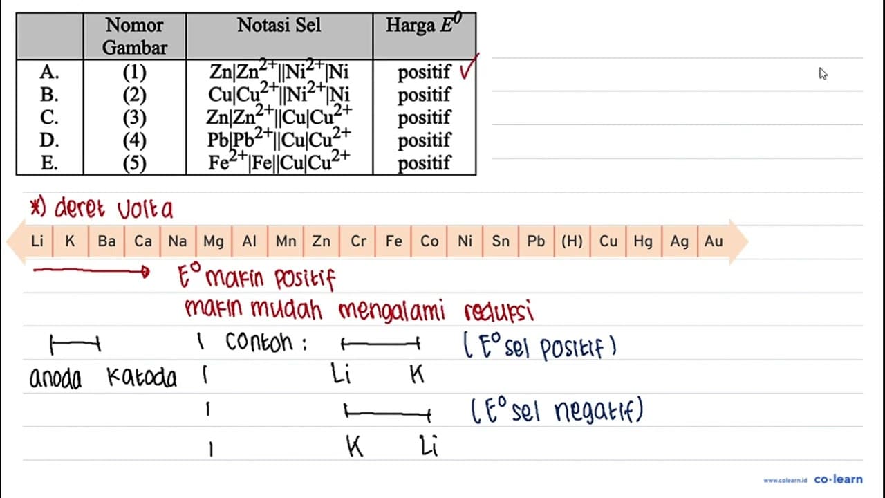 Perhatikan gambar rangkaian sel Volta berikut. Nomor