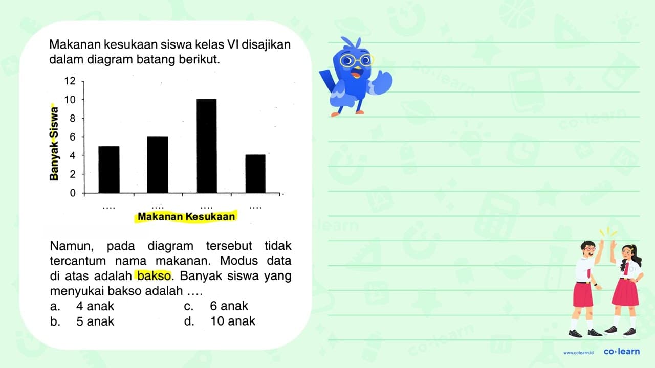 Makanan kesukaan siswa kelas VI disajikan dalam diagram