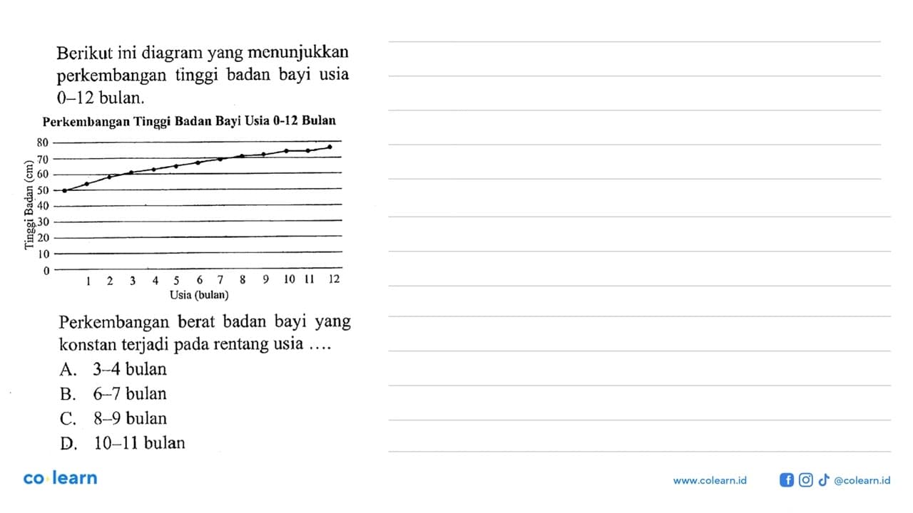 Berikut ini diagram yang menunjukkan perkembangan tinggi