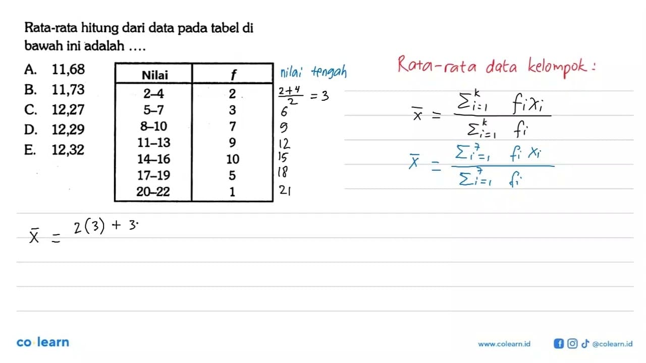 Rata-rata hitung dari data pada tabel di bawah ini adalah