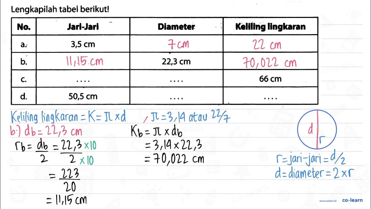 Lengkapilah tabel berikut! No. Jari-Jari Diameter Kelliling