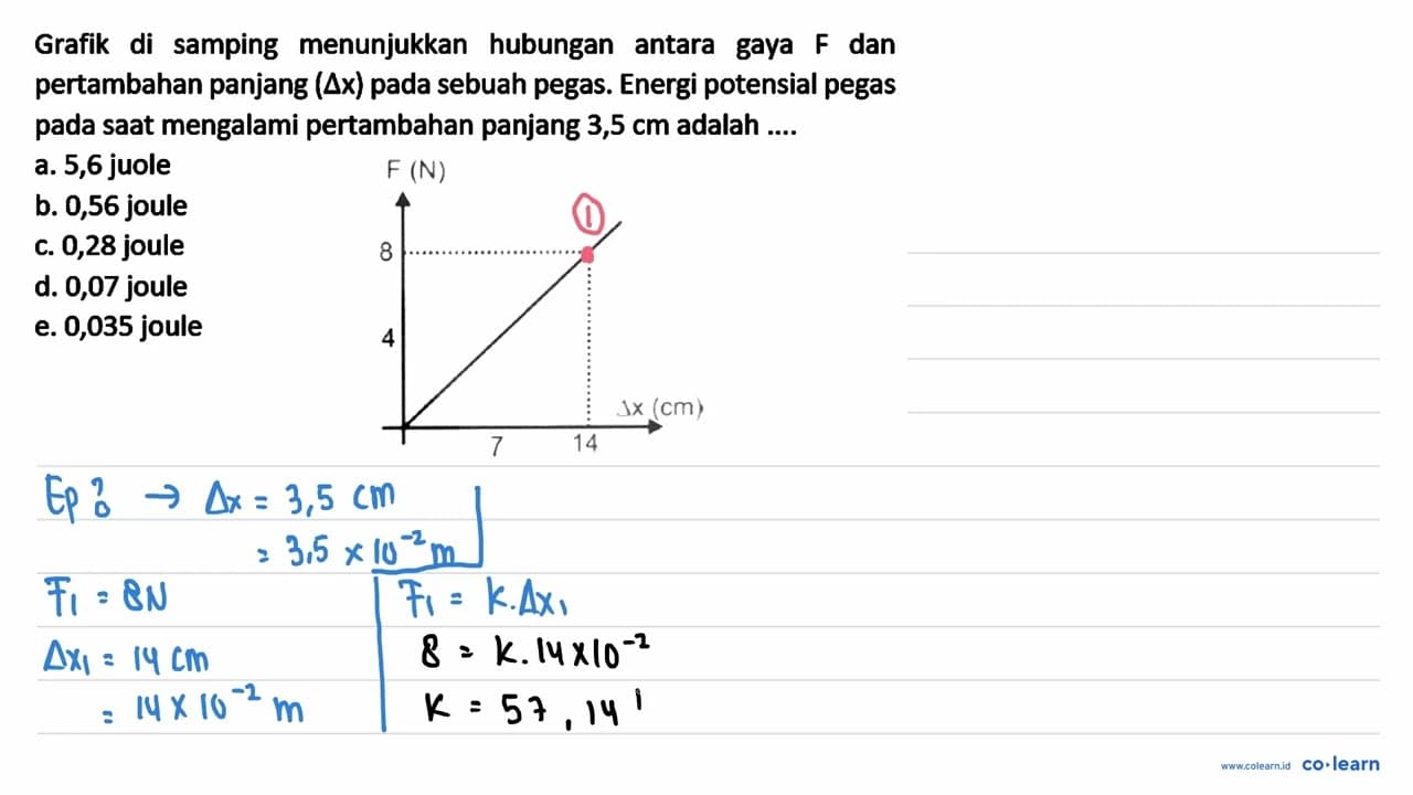 Grafik di samping menunjukkan hubungan antara gaya F dan