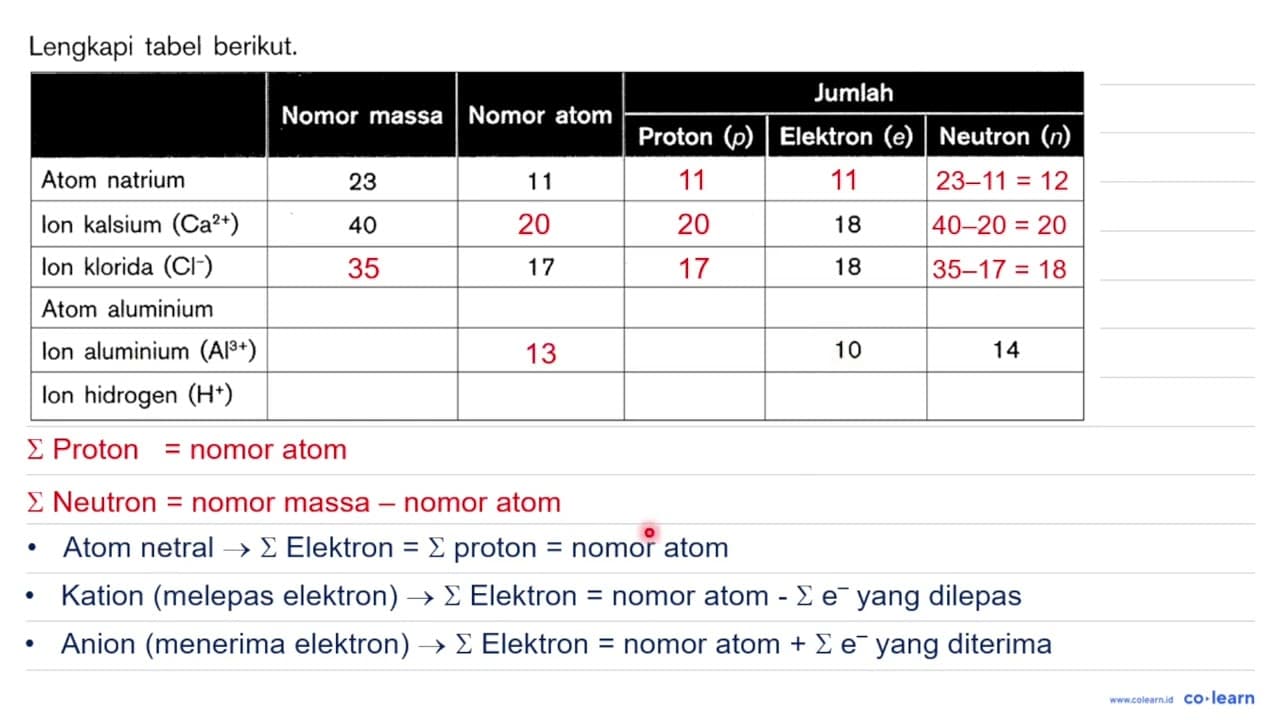 Lengkapi tabel berikut. Nomor massa Nomor atom Jumlah