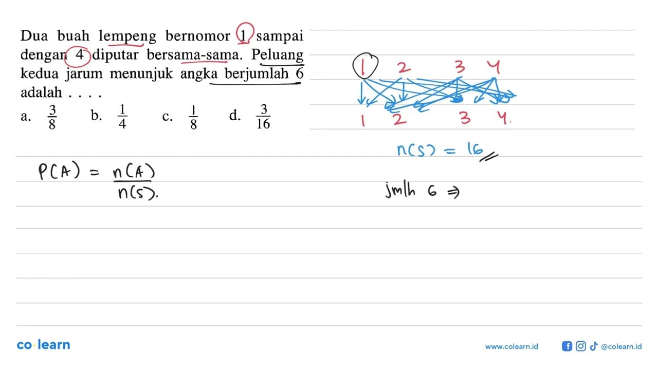 Dua buah lempeng bernomor 1 sampai dengan 4 diputar