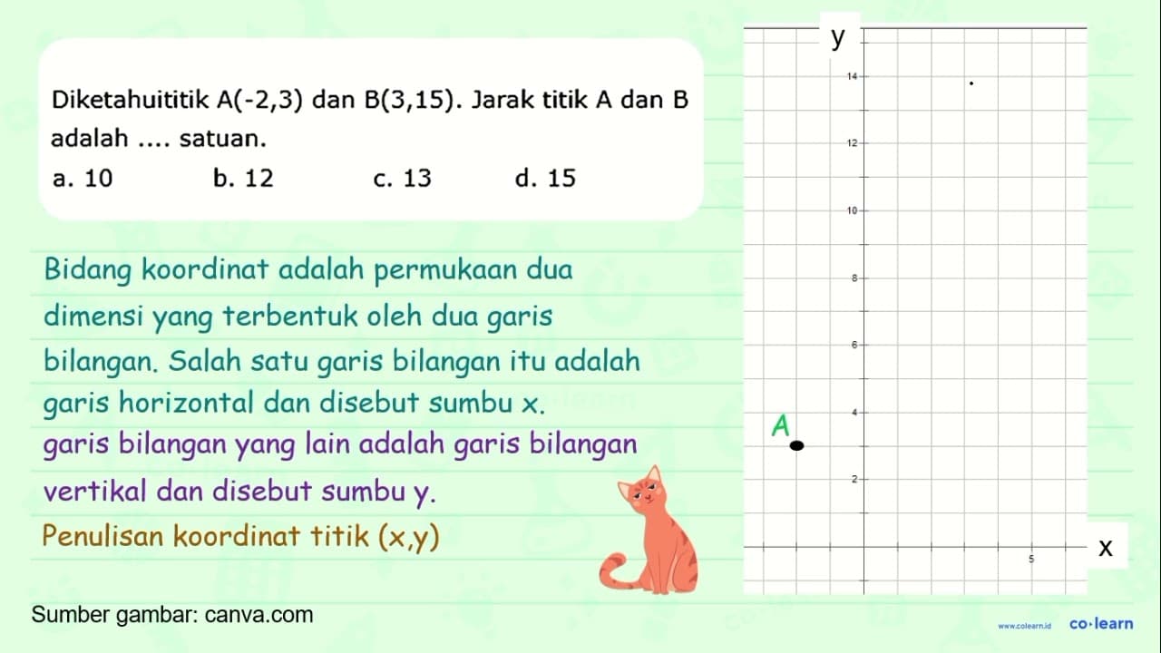 Diketahuititik A(-2,3) dan B(3,15) . Jarak titik A dan B