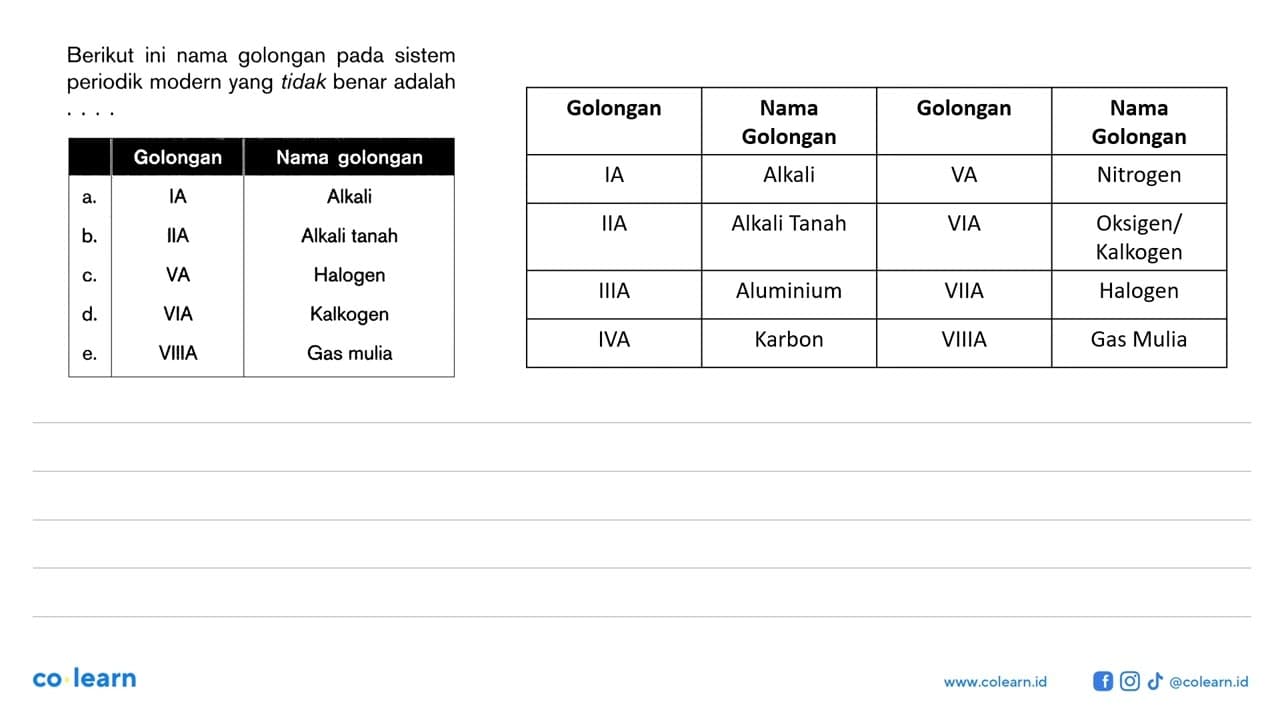 Berikut ini nama golongan pada sistem periodik modern yang