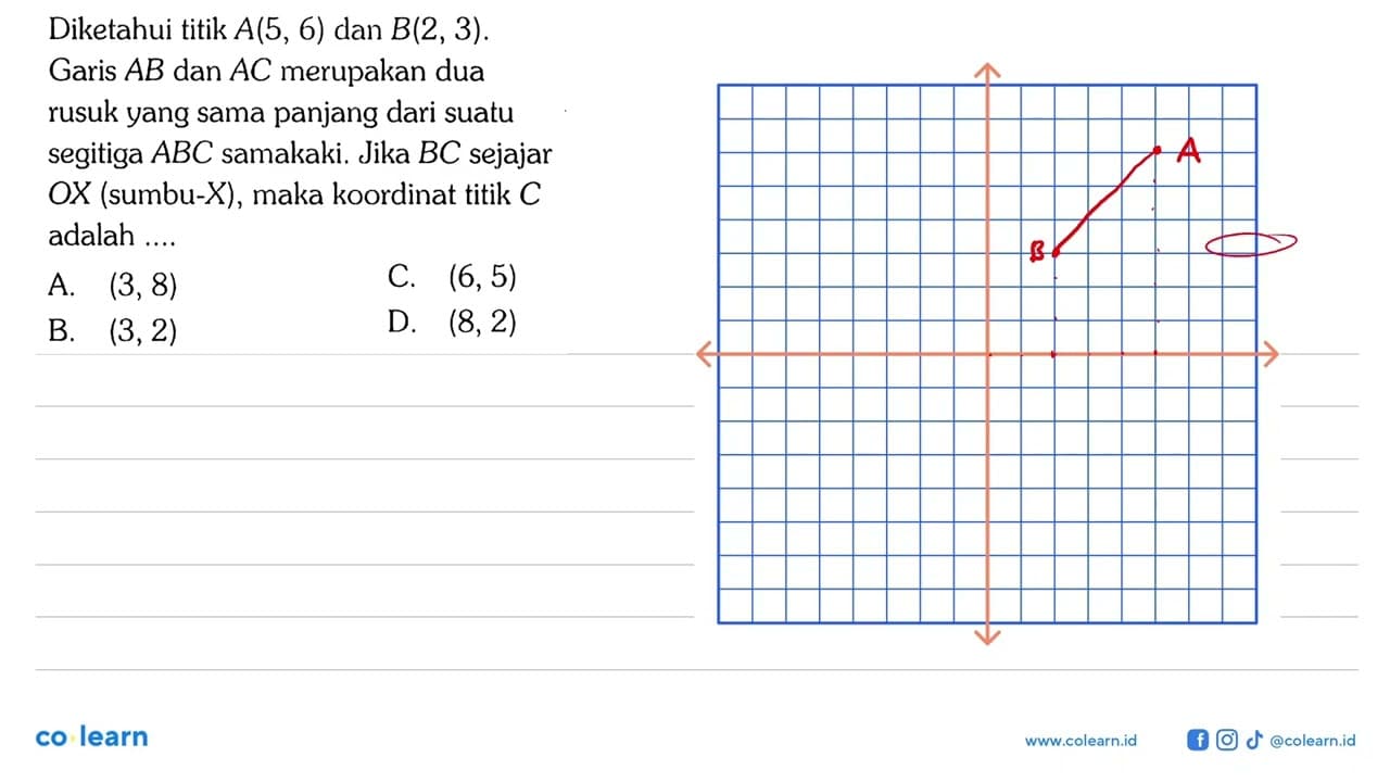 Diketahui titik A(5, 6) dan B(2,3). Garis AB dan AC