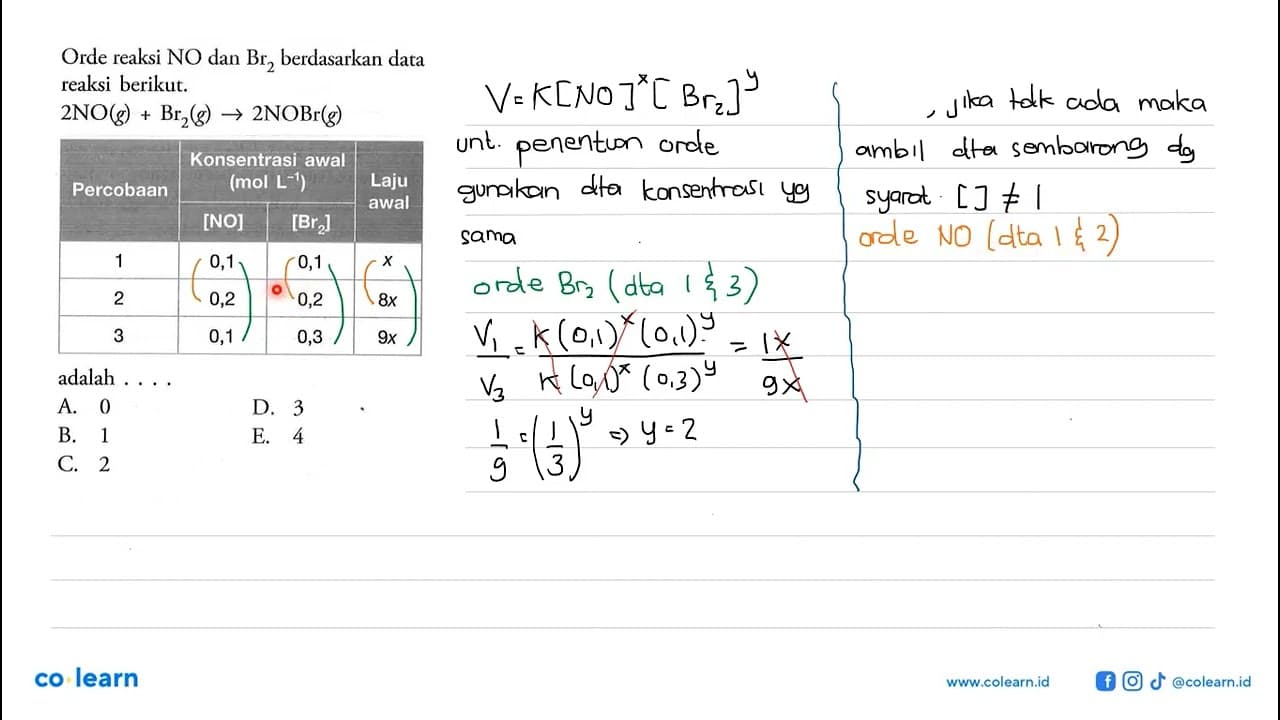 Orde reaksi NO dan Br2 berdasarkan data reaksi berikut.