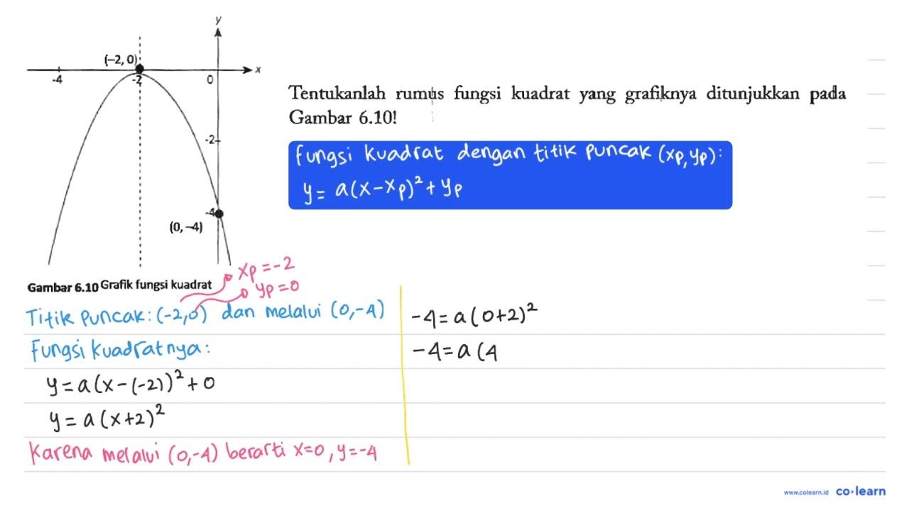 Tentukanlah rumụ fungsi kuadrat yang grafiknya ditunjukkan