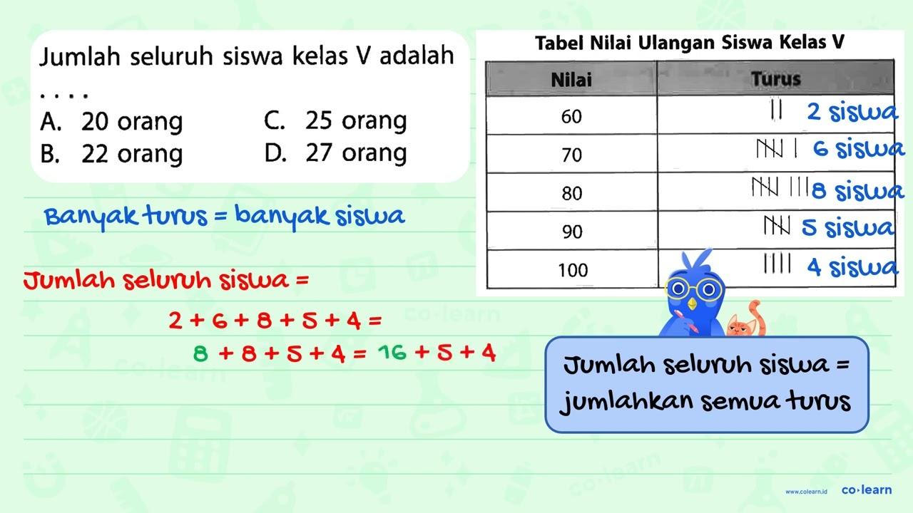 Jumlah seluruh siswa kelas V adalah ...