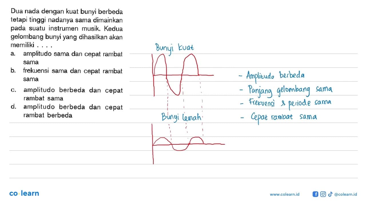 Dua nada dengan kuat bunyi berbeda tetapi tinggi nadanya