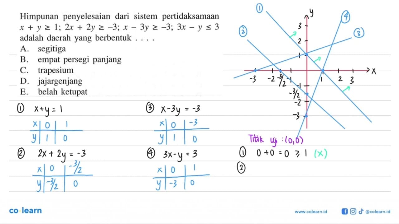 Himpunan penyelesaian dari sistem pertidaksamaan x+y>=1;