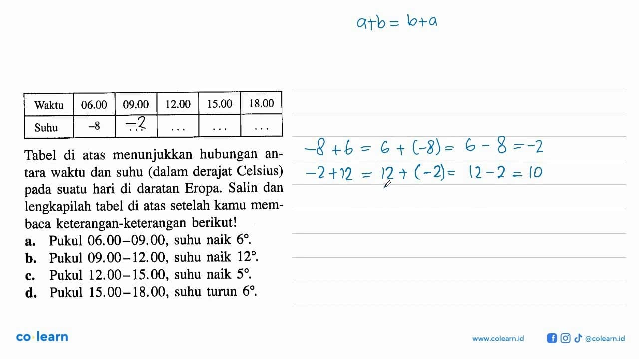 Waktu 06.00 09.00 12.00 15.00 18.00 Suhu -8 ... .... ....