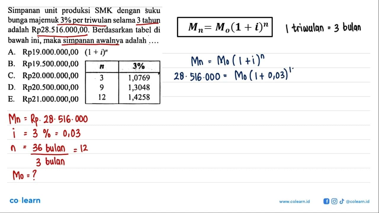 Simpanan unit produksi SMK dengan suku bunga majemuk 3% per