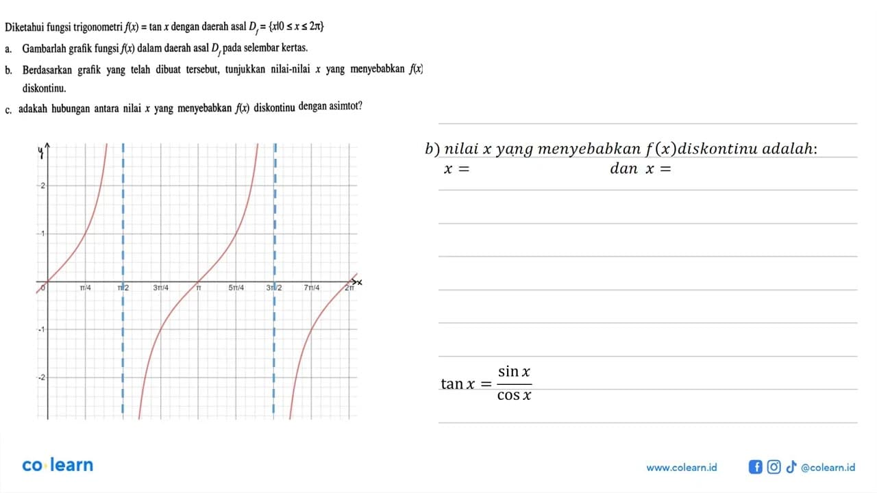 Diketahui fungsi trigonometri f(x) = tan x dengan daerah