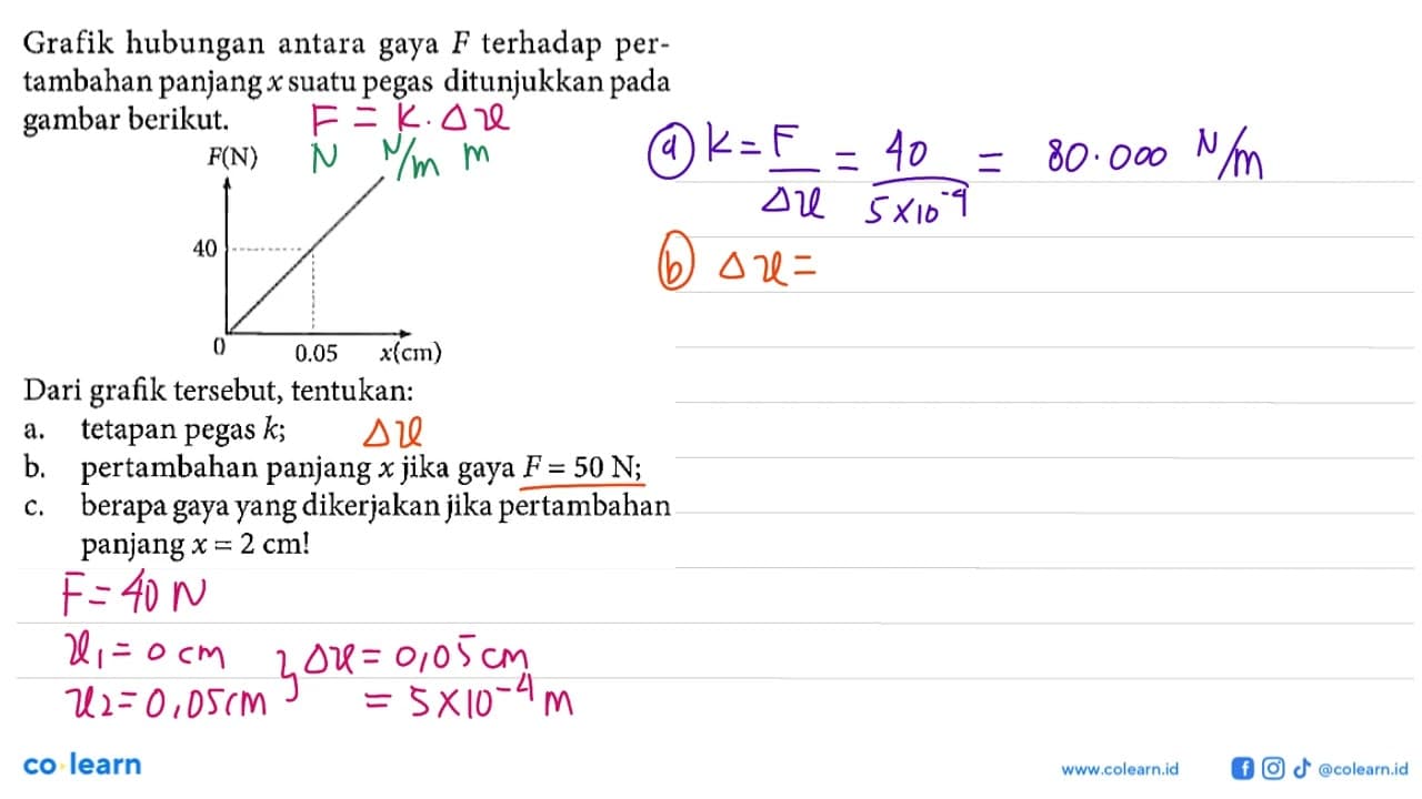 Grafik hubungan antara gaya F terhadap per- tambahan