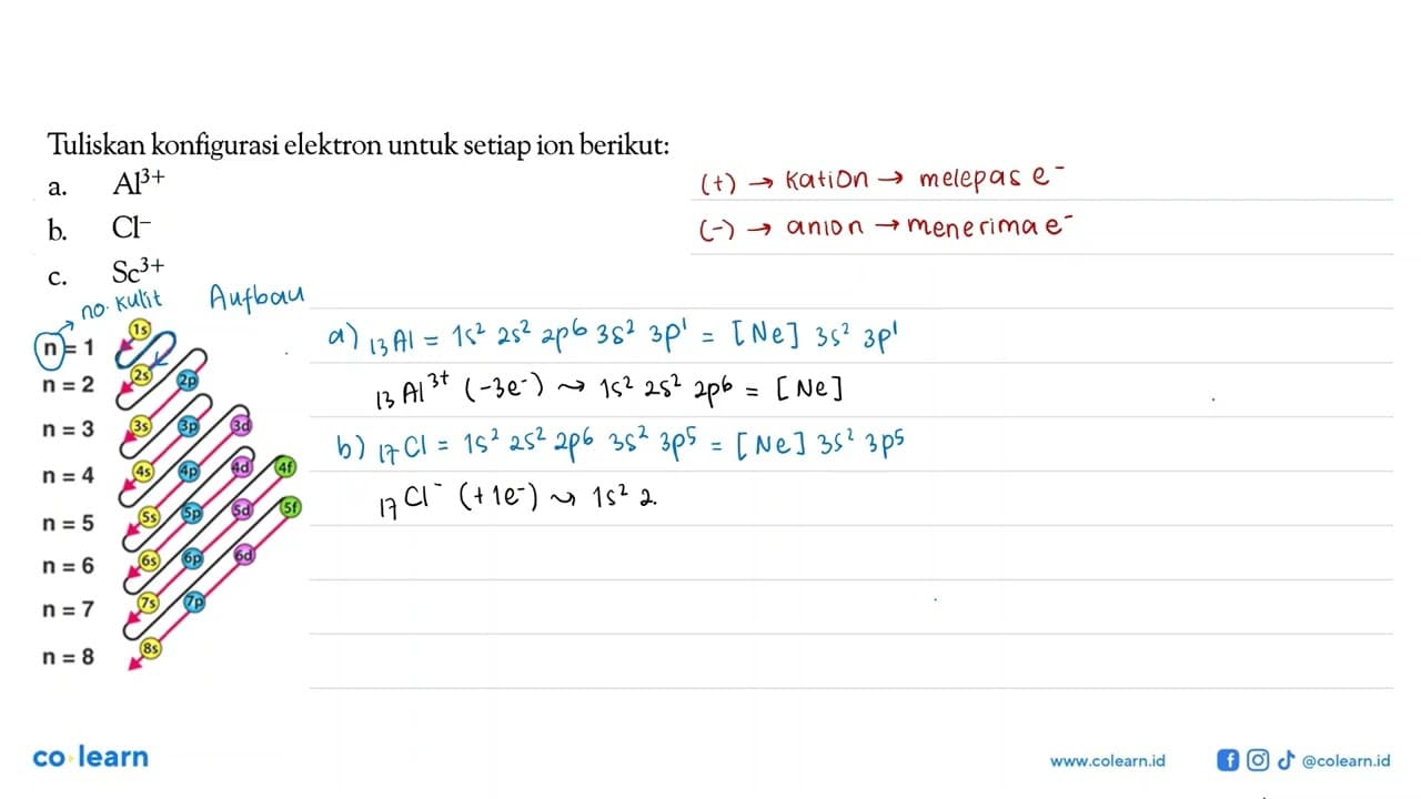 Tuliskan konfigurasi elektron untuk setiap ion berikut: a.