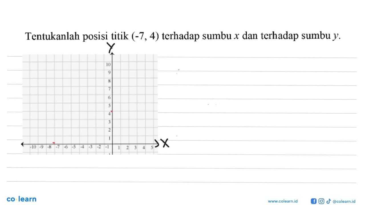 Tentukanlah posisi titik (-7, 4) terhadap sumbu x dan