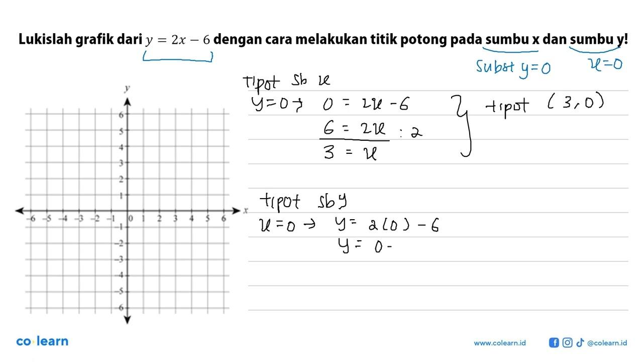 Lukislah grafik dari y=2x-6 dengan cara melakukan titik