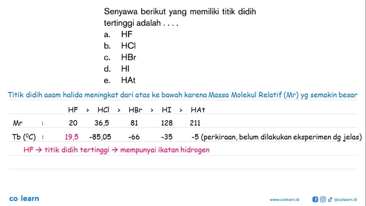 Senyawa berikut yang memiliki titik didih tertinggi adalah