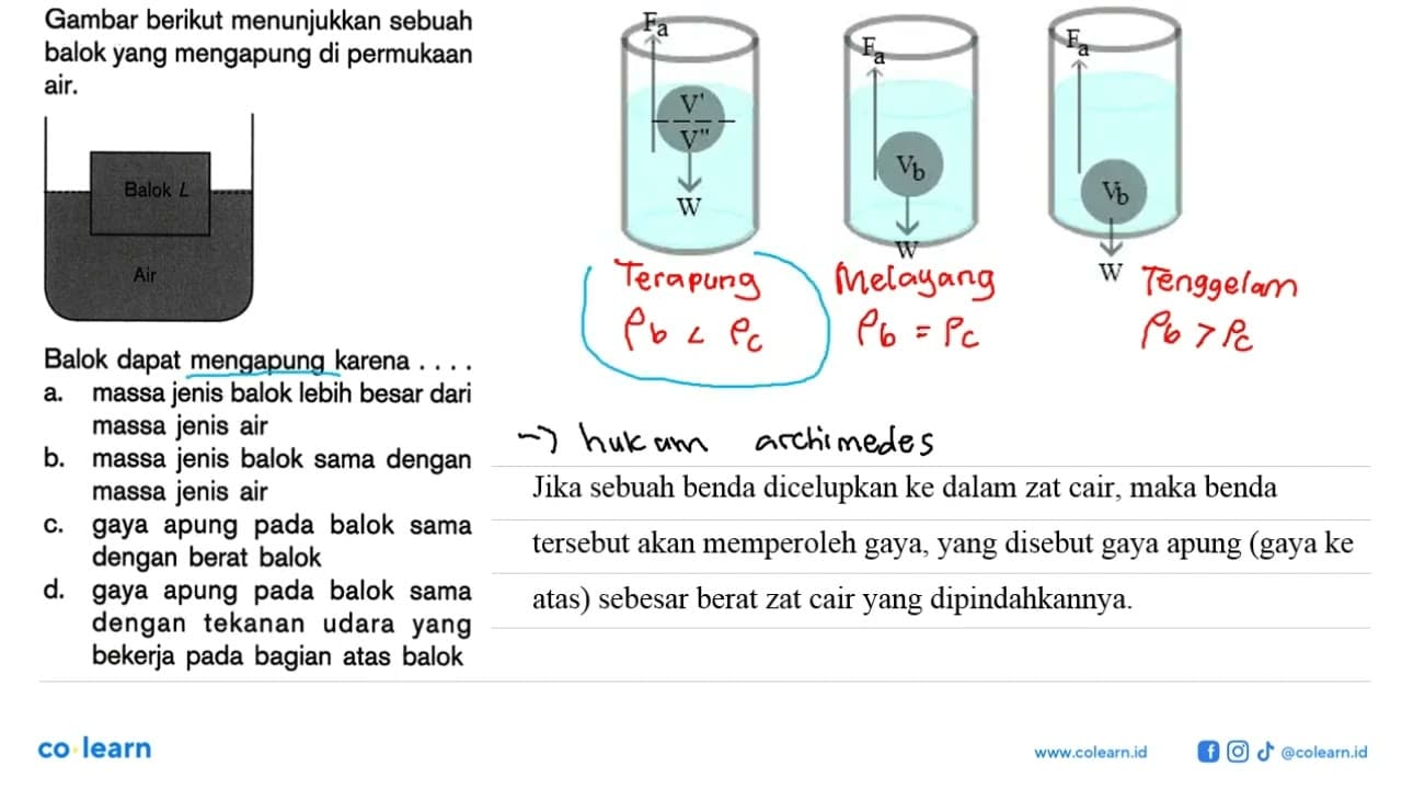 Gambar berikut menunjukkan sebuah balok yang mengapung di