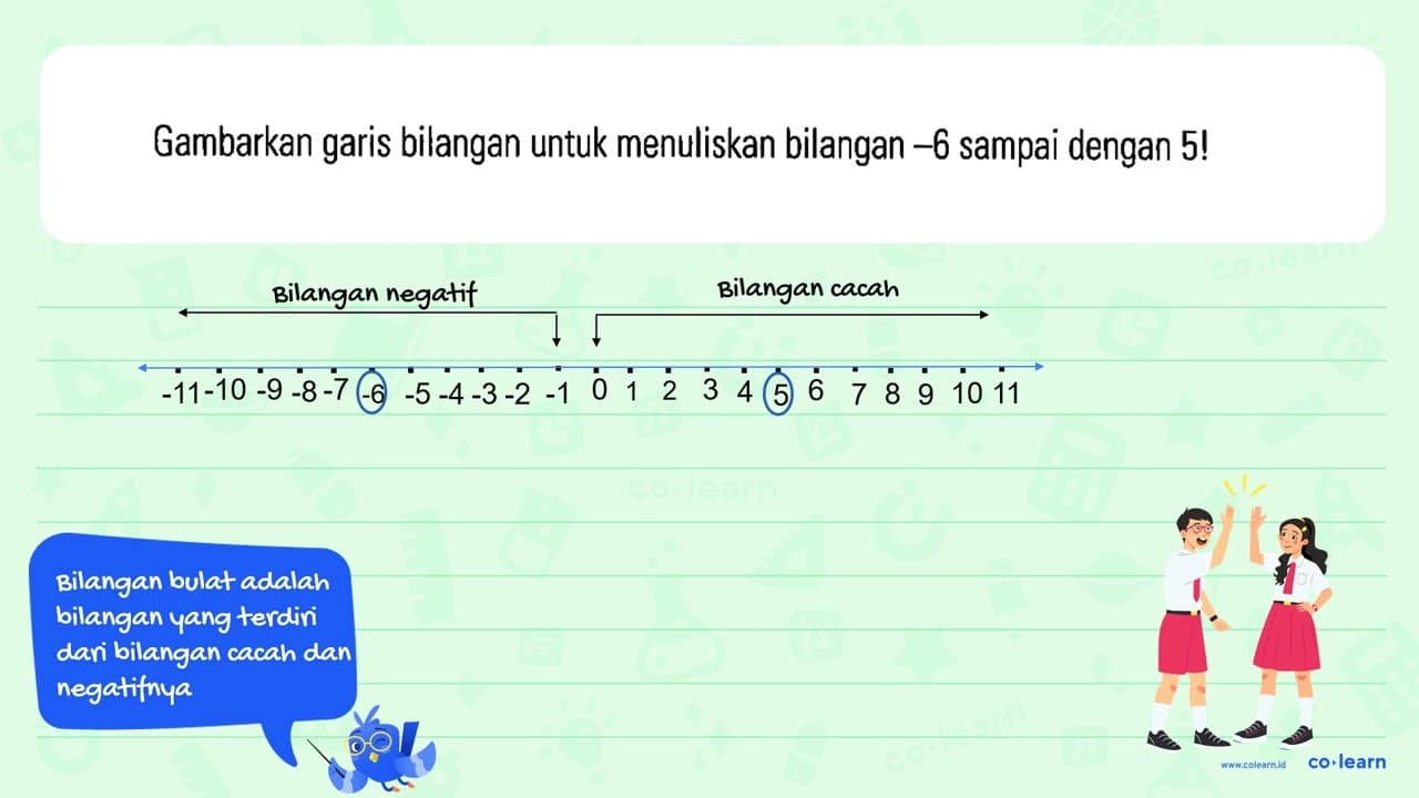 Gambarkan garis bilangan untuk menuliskan bilangan -6