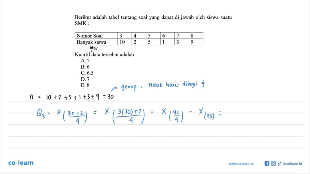 Berikut adalah tabel tentang soal yang dapat di jawab oleh