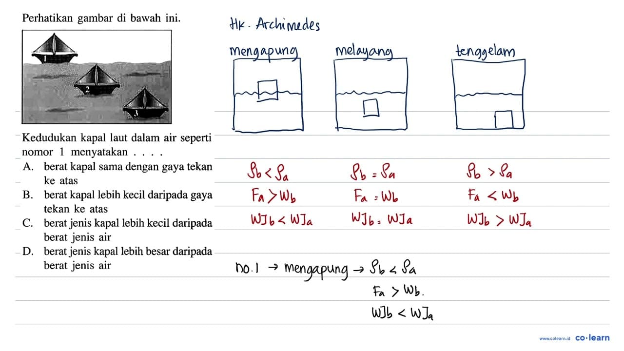 Perhatikan gambar di bawah ini.Kedudukan kapal laut dalam