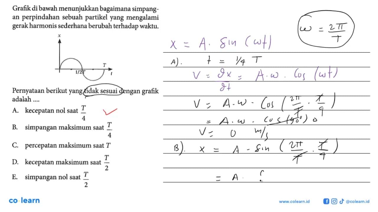 Grafik di bawah menunjukkan bagaimana simpangan perpindahan