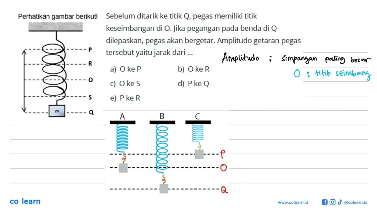 Sebelum ditarik ke titik Q, pegas memiliki titik