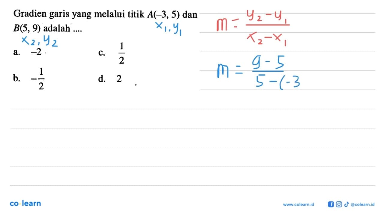 Gradien garis yang melalui titik A (-3, 5) dan B (5, 9)