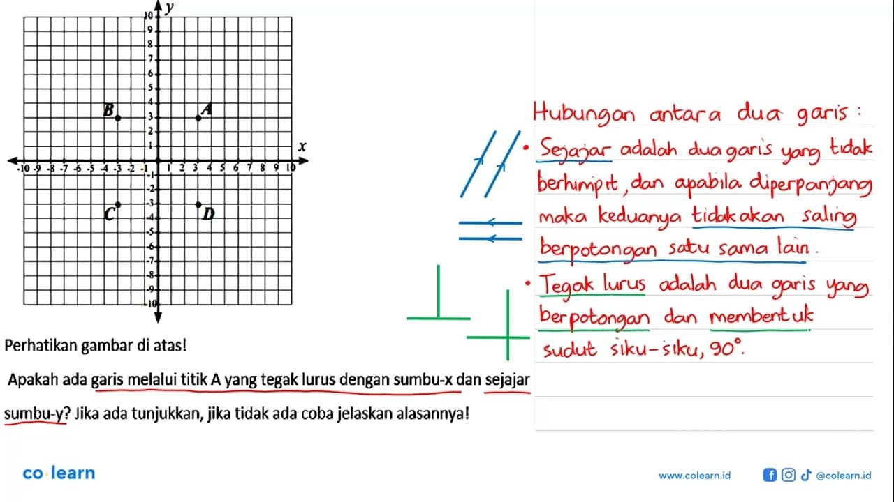 Perhatikan gambar di atas! Apakah ada garis melalui titik A