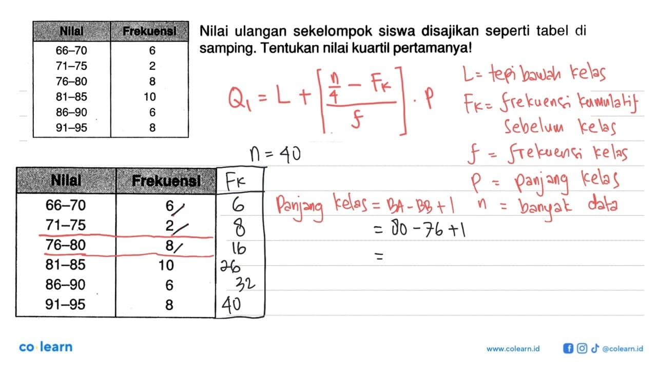 Nilai ulangan sekelompok siswa disajikan seperti tabel di