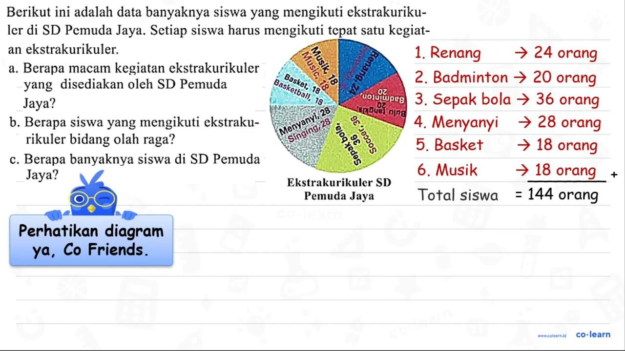 Berikut ini adalah data banyaknya siswa yang mengikuti