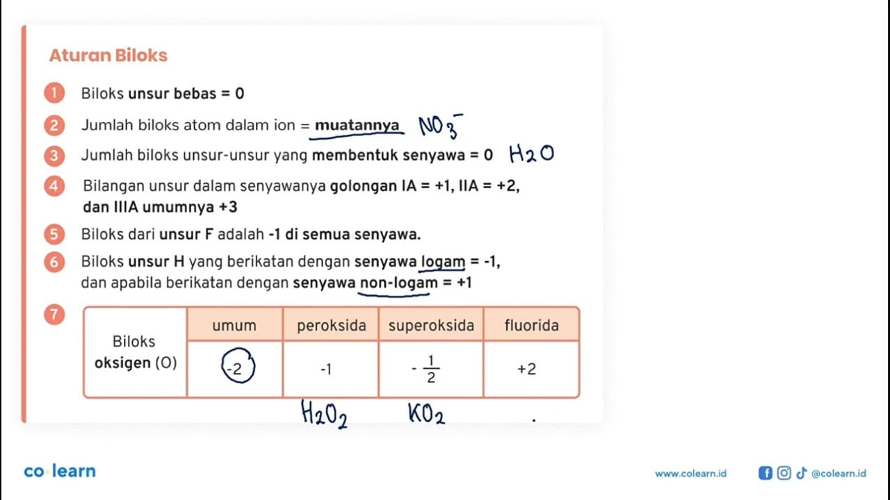 Tentukan bilangan oksidasi Cr, N, dan O dalam kromium(III)