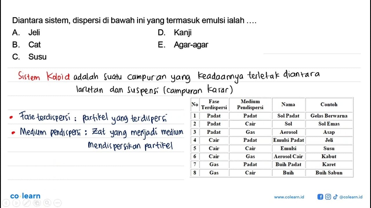 Diantara sistem, dispersi di bawah ini yang termasuk emulsi