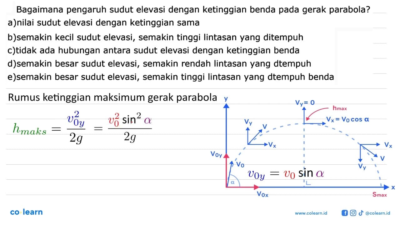 Bagaimana pengaruh sudut elevasi dengan ketinggian benda