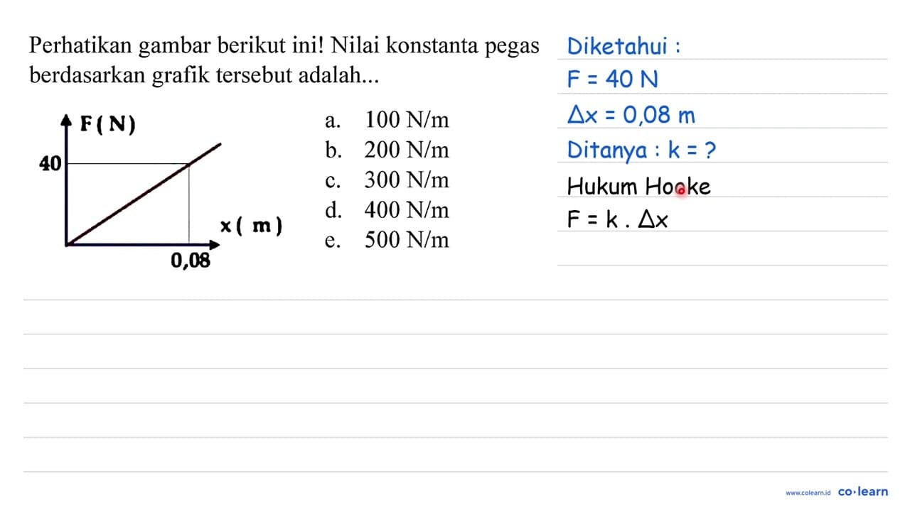 Perhatikan gambar berikut ini! Nilai konstanta pegas