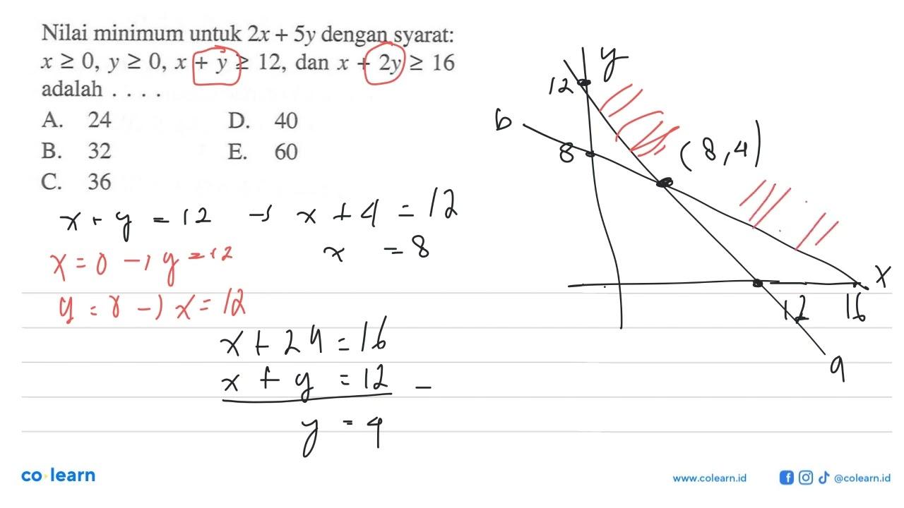 Nilai minimum untuk 2x+5y dengan syarat: x>=0, y>=0,